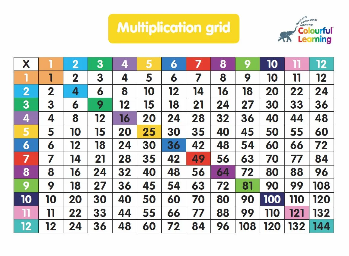 Colourful Learning - Times Tables Games