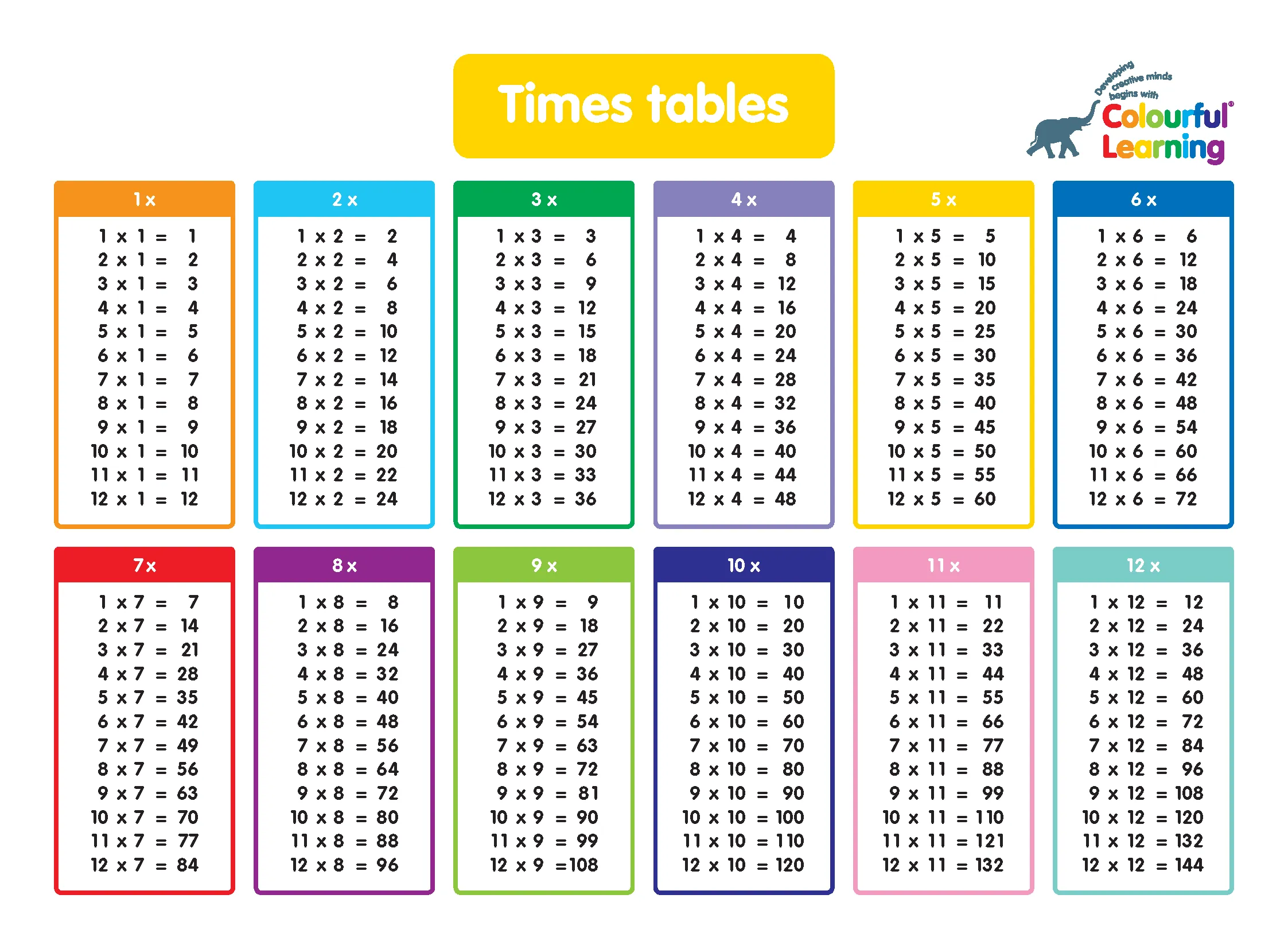 Colourful Learning - Times Tables Games