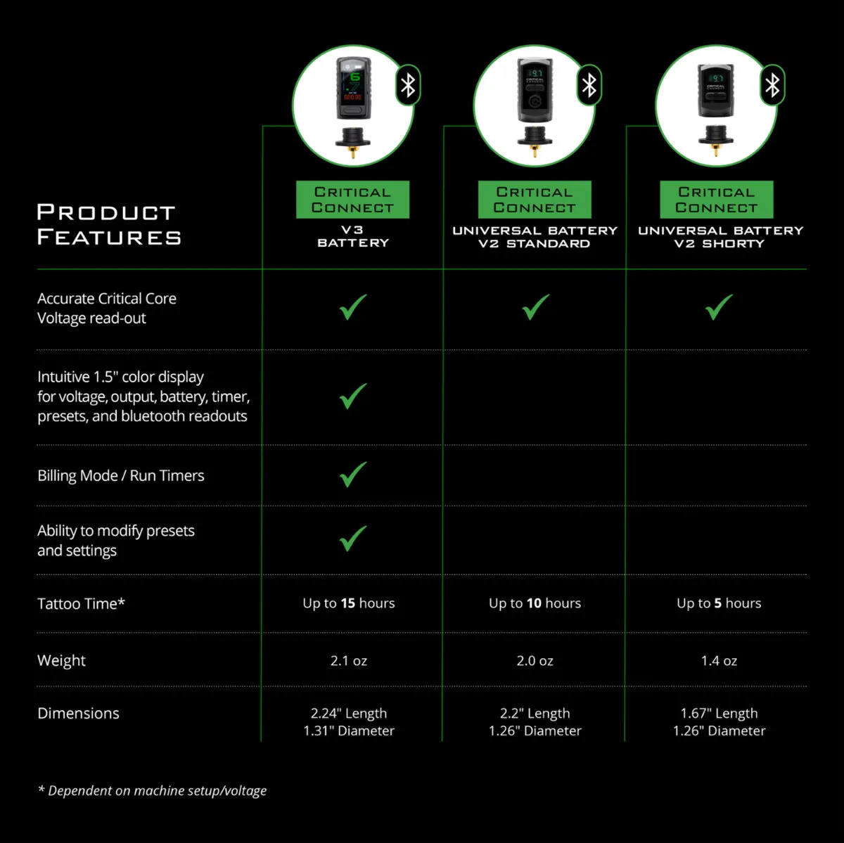 Critical Connect V2 Universal Shorty Battery