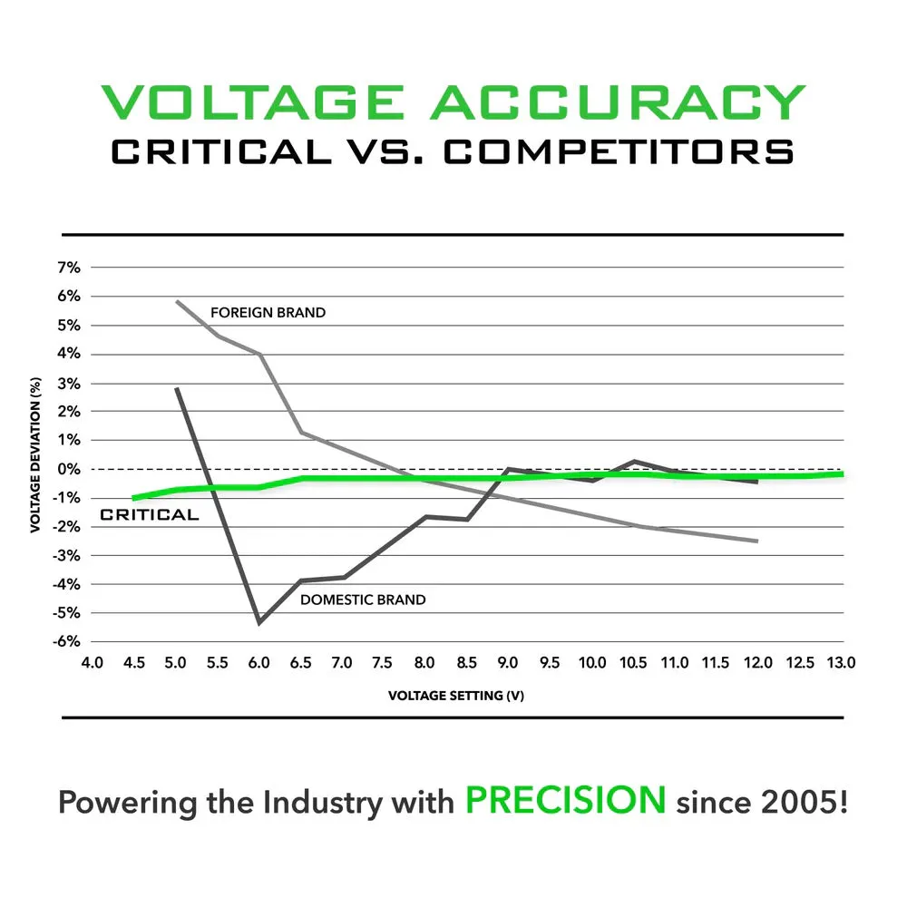 Critical Connect V2 Universal Shorty Battery